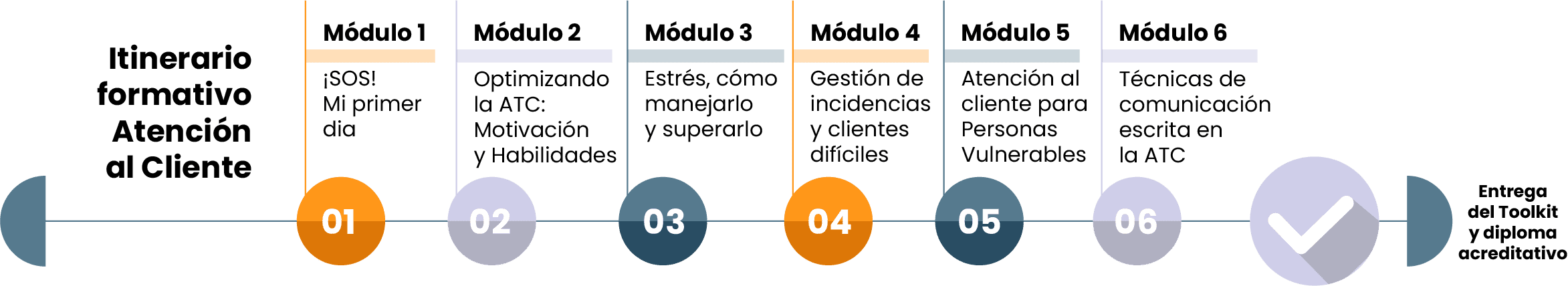 itinerario atención al cliente