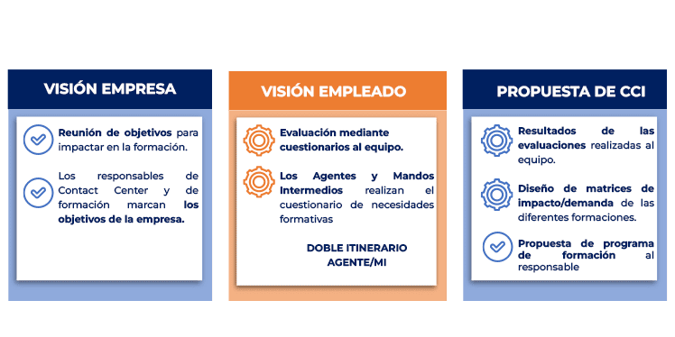 Como lo hacemos-version movil